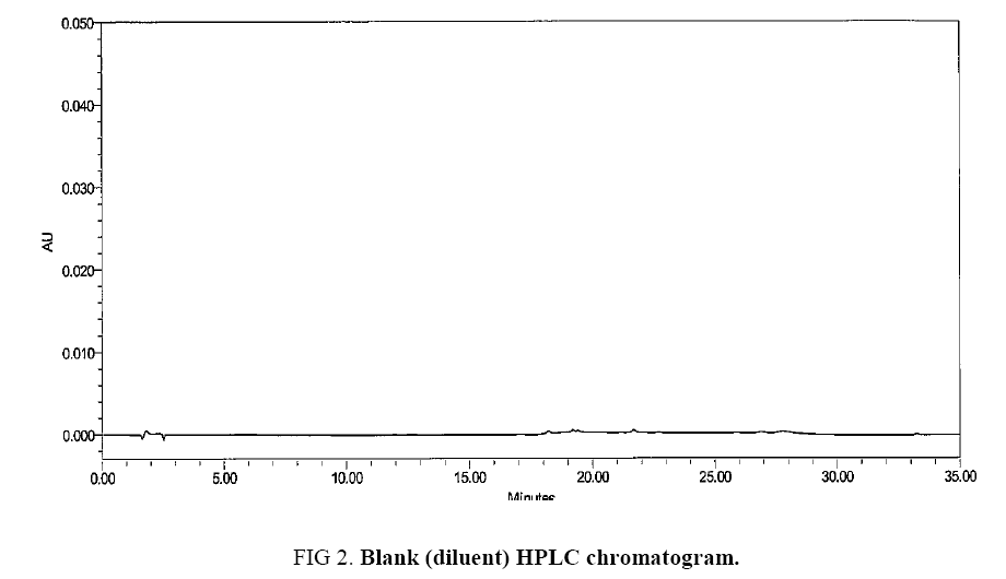 international-journal-chemical-sciences-HPLC-chromatogram