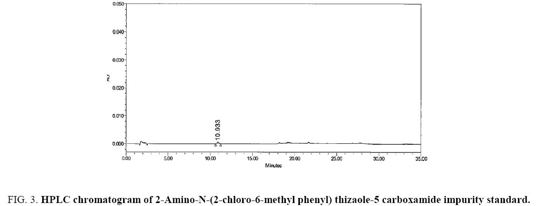 international-journal-chemical-sciences-HPLC-chromatogram