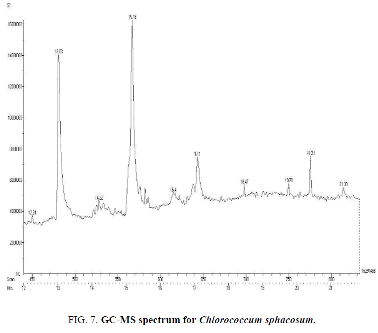 international-journal-chemical-sciences-MS-spectrum