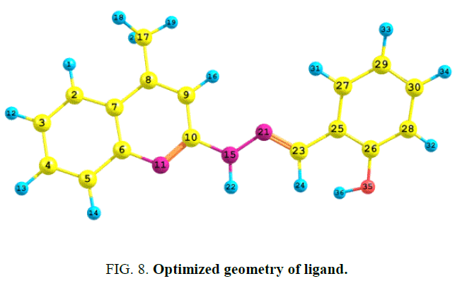 international-journal-chemical-sciences-Optimized-geometry