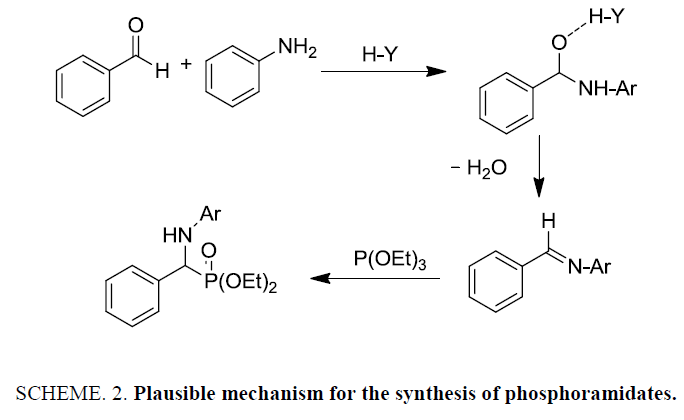 international-journal-chemical-sciences-Plausible-mechanism