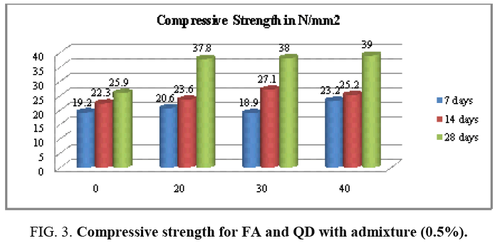 international-journal-chemical-sciences-QD-admixture