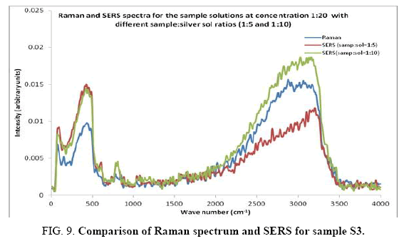 international-journal-chemical-sciences-Raman-spectrum