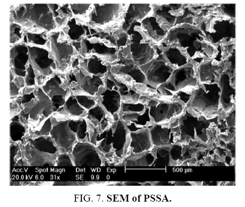 international-journal-chemical-sciences-SEM-PSSA