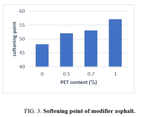 international-journal-chemical-sciences-Softening-point