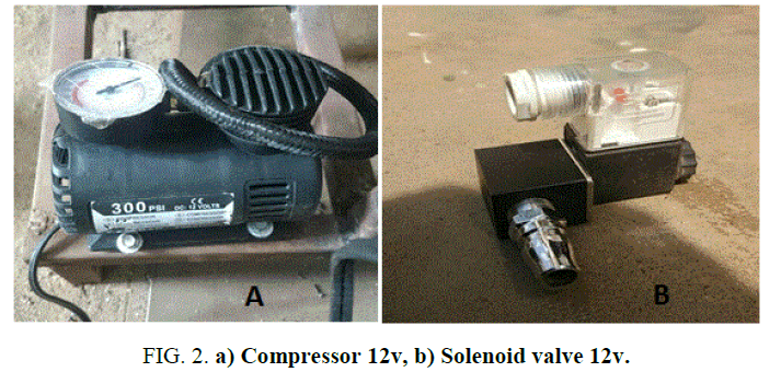 international-journal-chemical-sciences-Solenoid-valve