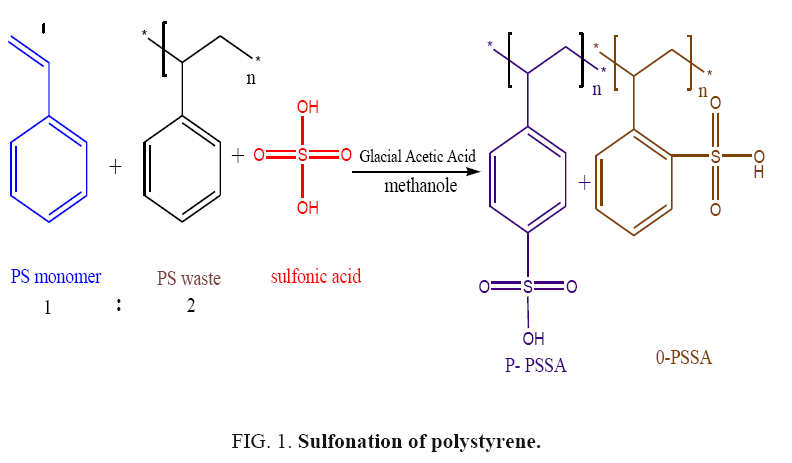 international-journal-chemical-sciences-Sulfonation-polystyrene