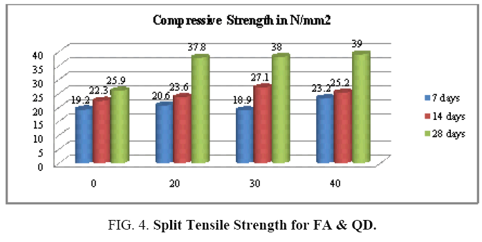 international-journal-chemical-sciences-Tensile-Strength