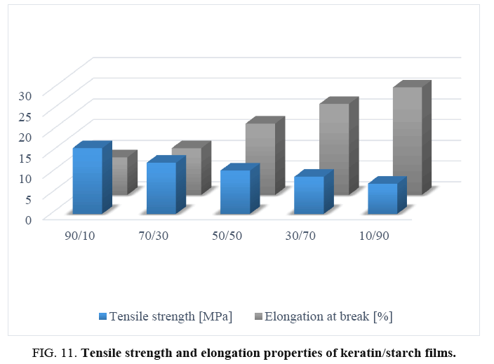 international-journal-chemical-sciences-Tensile-strength