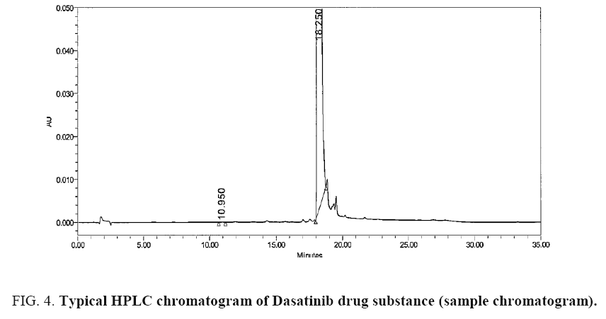 international-journal-chemical-sciences-Typical-HPLC