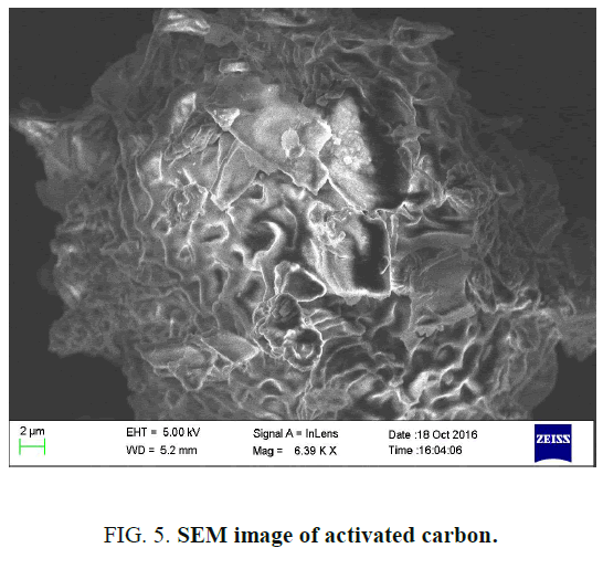 international-journal-chemical-sciences-activated-carbon