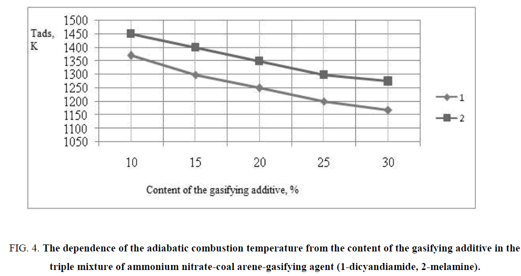 international-journal-chemical-sciences-adiabatic-combustion