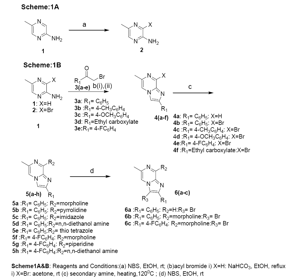 international-journal-chemical-sciences-amine-heating