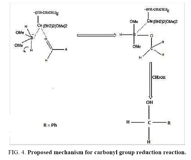 international-journal-chemical-sciences-carbonyl-group