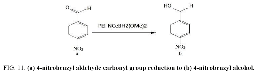 international-journal-chemical-sciences-carbonyl-group