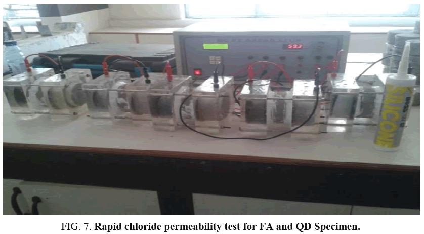 international-journal-chemical-sciences-chloride-permeability