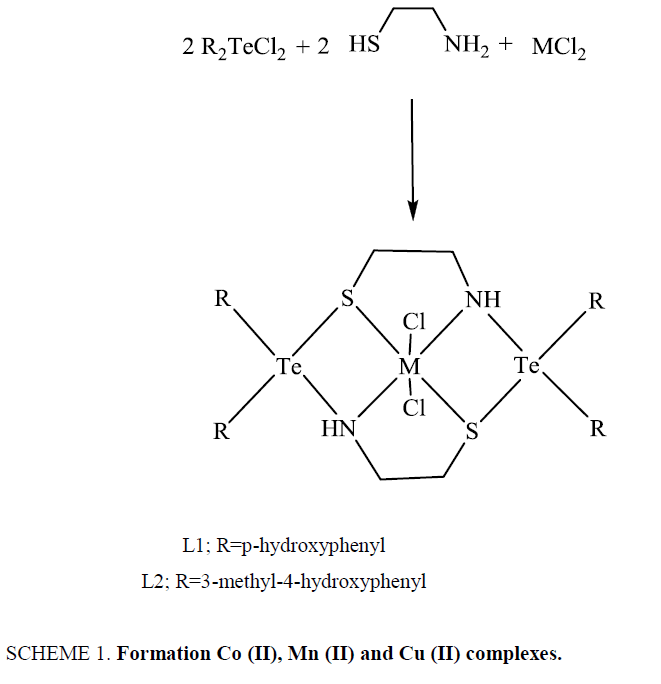 international-journal-chemical-sciences-complexes