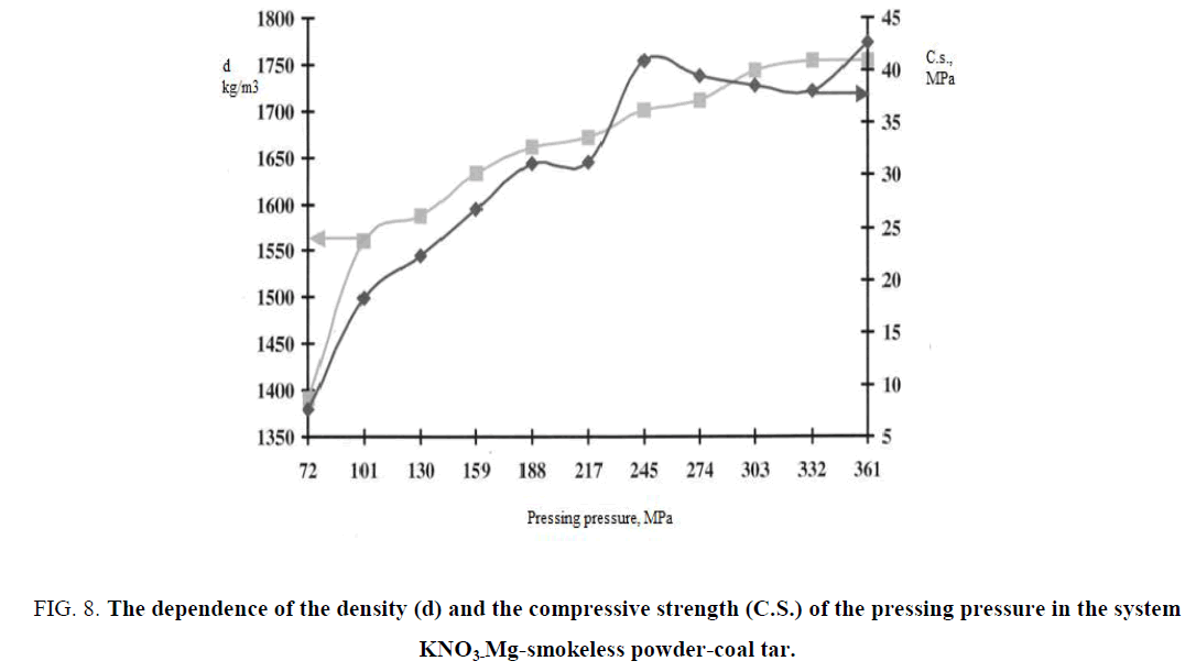 international-journal-chemical-sciences-compressive-strength