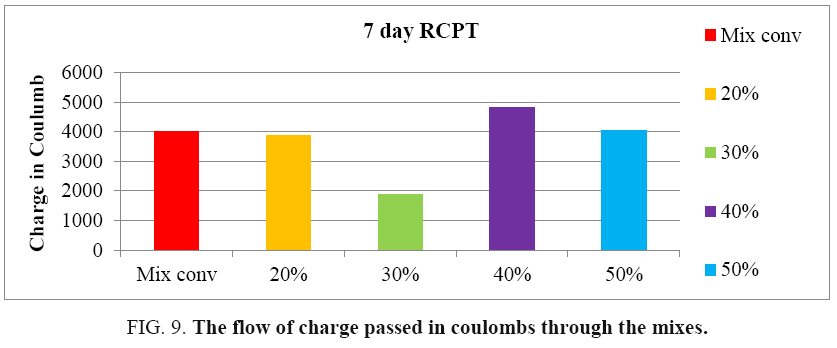 international-journal-chemical-sciences-coulombs-mixes