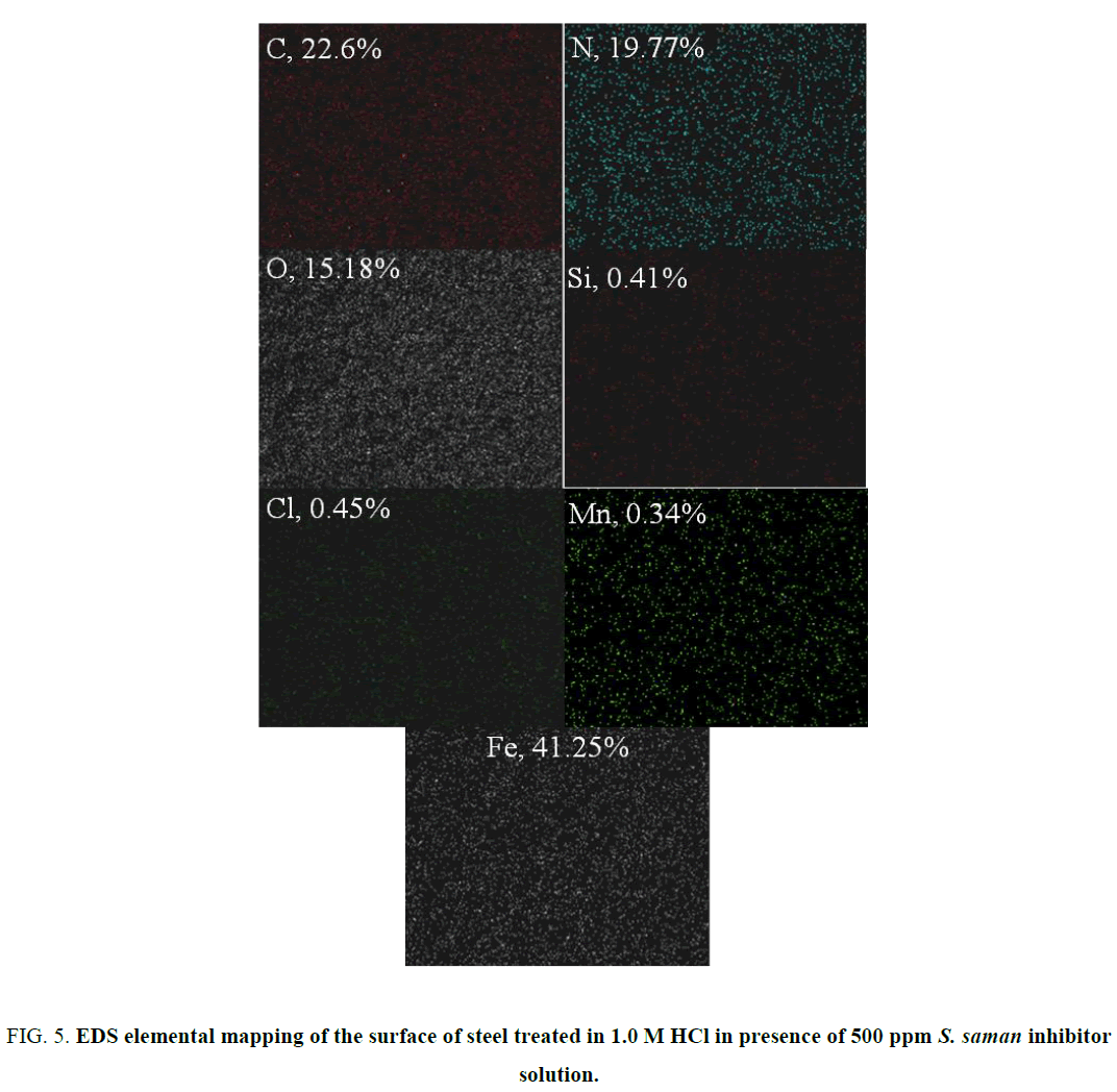 international-journal-chemical-sciences-elemental-mapping