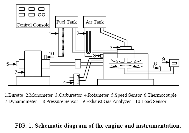 international-journal-chemical-sciences-engine-instrumentation