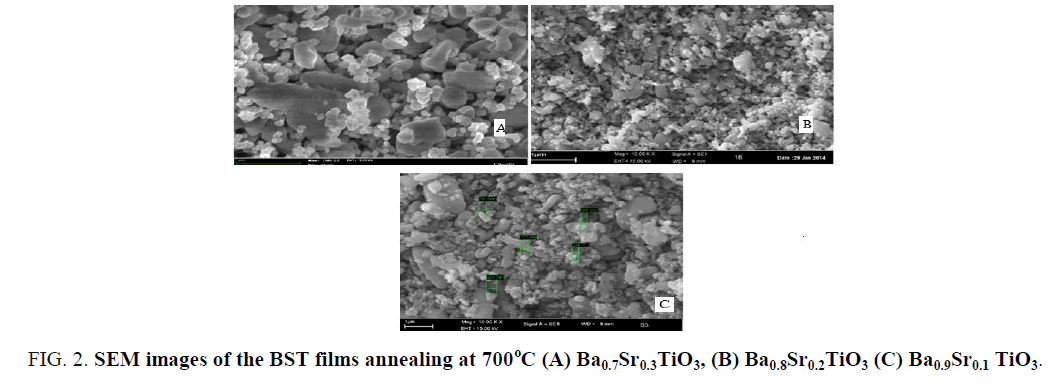 international-journal-chemical-sciences-films-annealing