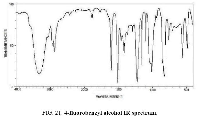 international-journal-chemical-sciences-fluorobenzyl-alcohol