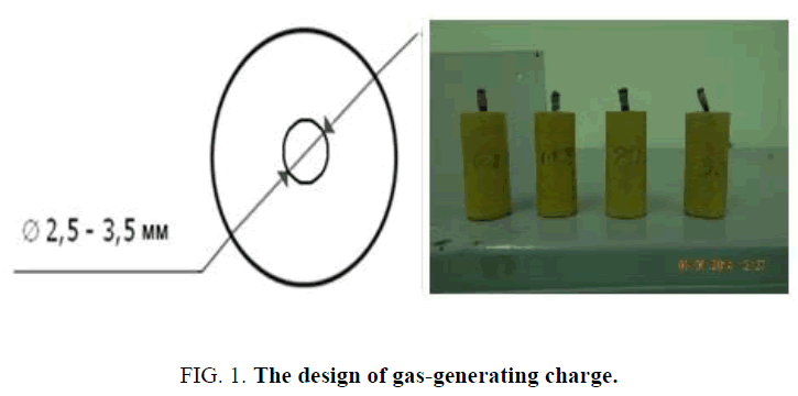 international-journal-chemical-sciences-gas-generating