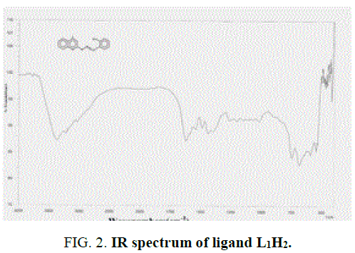 international-journal-chemical-sciences-ligand