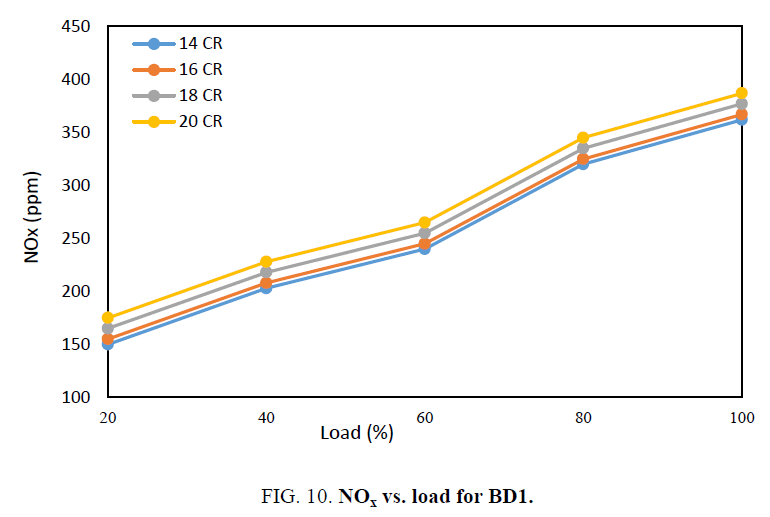 international-journal-chemical-sciences-load-BD1