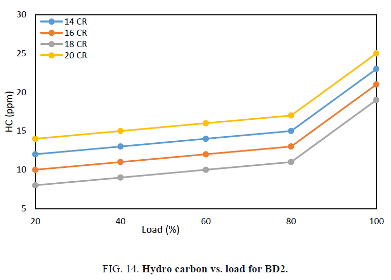 international-journal-chemical-sciences-load-BD2