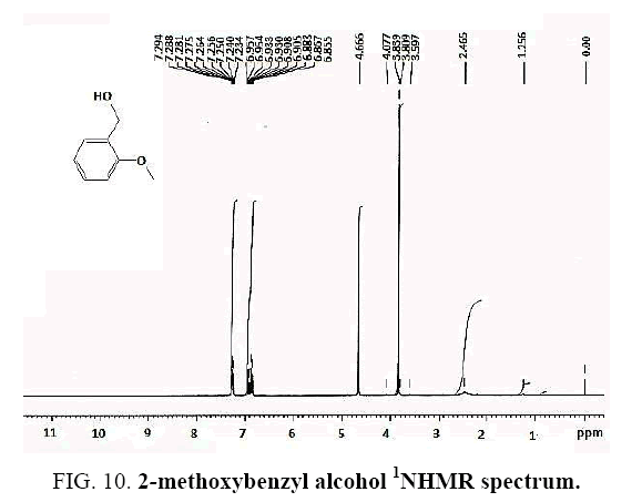 international-journal-chemical-sciences-methoxybenzyl-alcohol