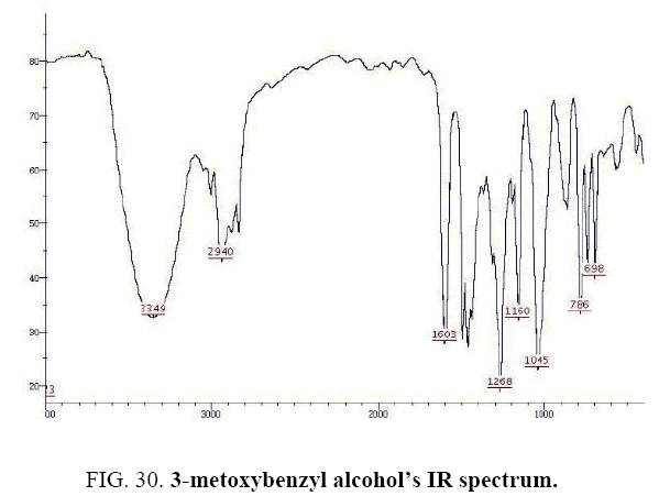 international-journal-chemical-sciences-metoxybenzyl-alcohol