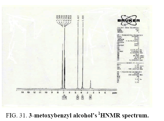 international-journal-chemical-sciences-metoxybenzyl-alcohol