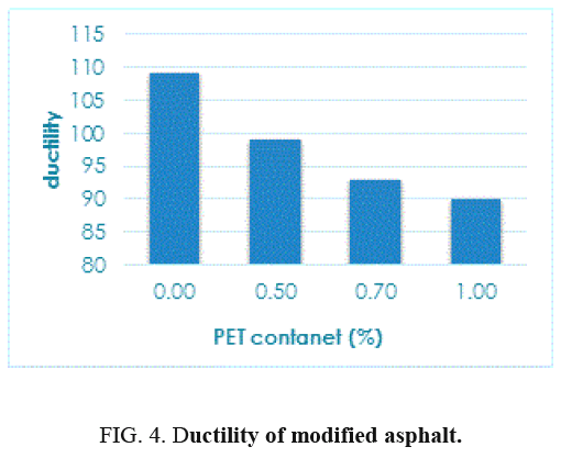 international-journal-chemical-sciences-modified-asphalt