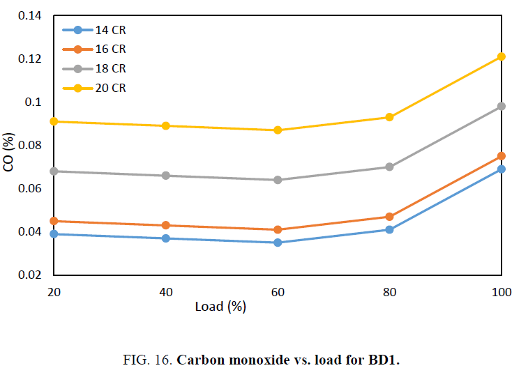 international-journal-chemical-sciences-monoxide