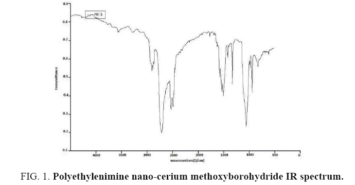 international-journal-chemical-sciences-nano-cerium