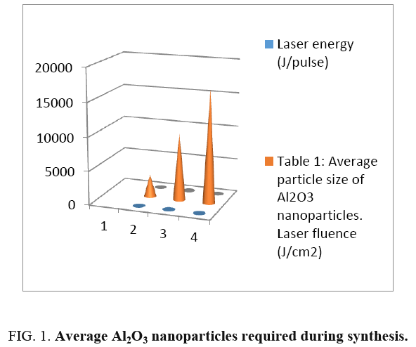 international-journal-chemical-sciences-nanoparticles-required