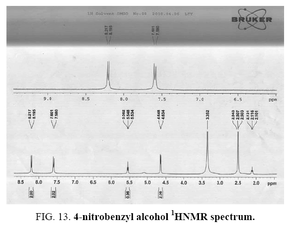 international-journal-chemical-sciences-nitrobenzyl-alcohol