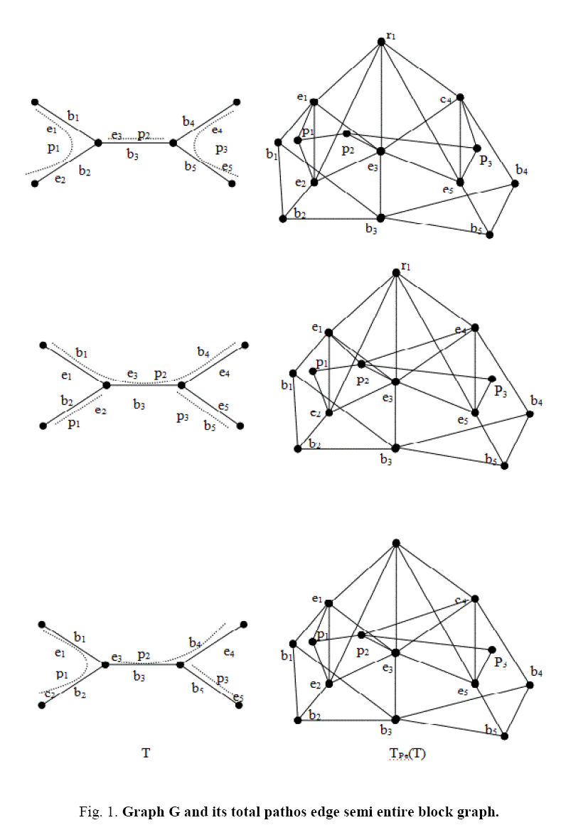 international-journal-chemical-sciences-pathos-edge