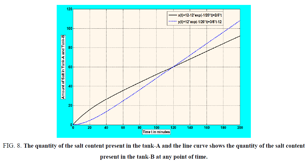 international-journal-chemical-sciences-quantity-salt