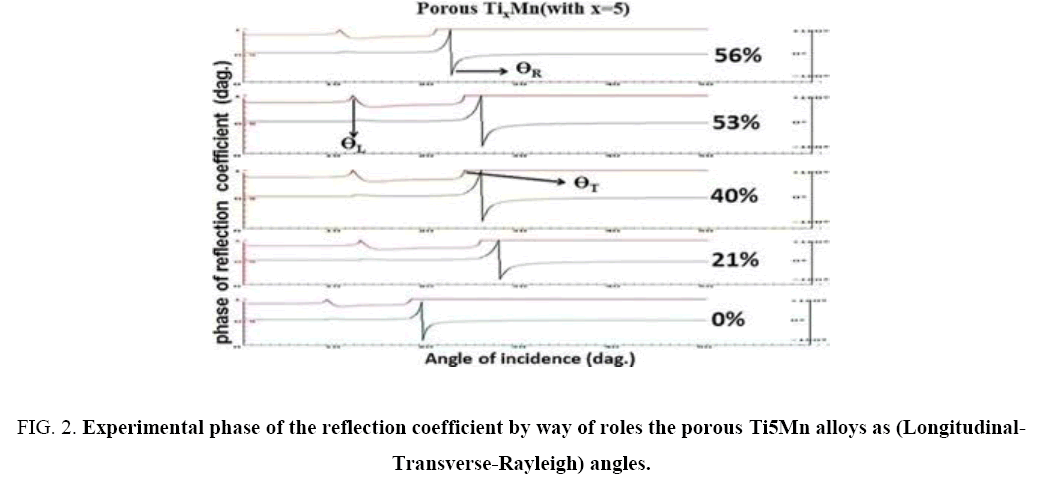 international-journal-chemical-sciences-reflection-coefficient