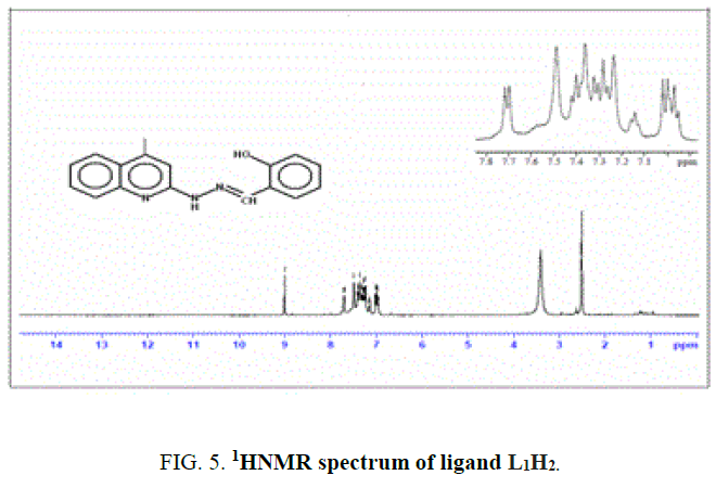 international-journal-chemical-sciences-spectrum-ligand