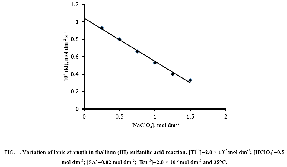 international-journal-chemical-sciences-strength-thallium