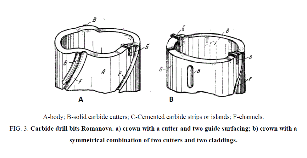 international-journal-chemical-sciences-symmetrical-combination