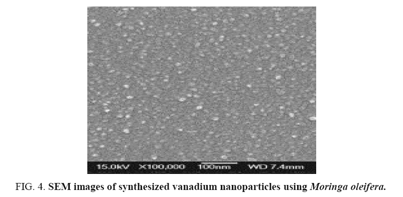 international-journal-chemical-sciences-synthesized-vanadium