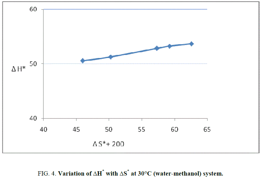 international-journal-chemical-sciences-system