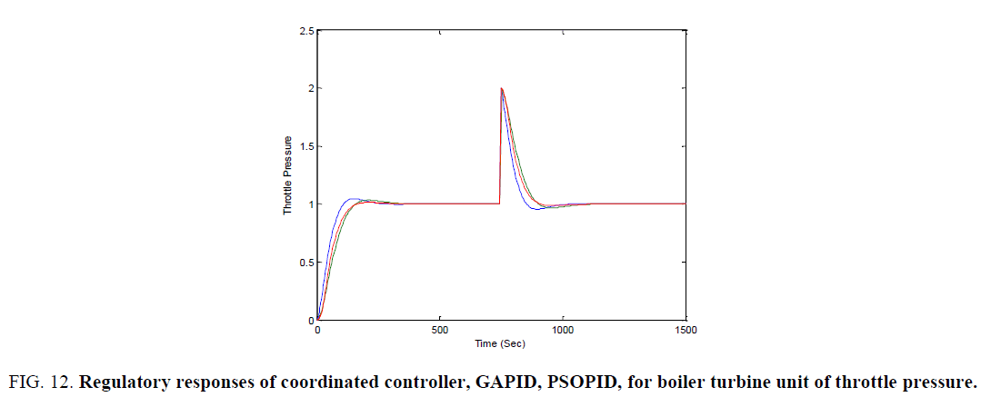 international-journal-chemical-sciences-throttle-pressure