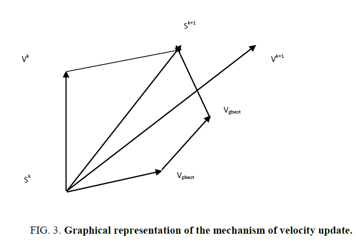 international-journal-chemical-sciences-velocity-update