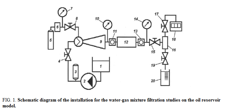 international-journal-chemical-sciences-water-gas